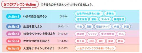 プレコンアクション