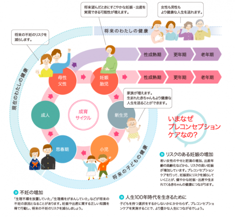 プレコンセプションケア1
