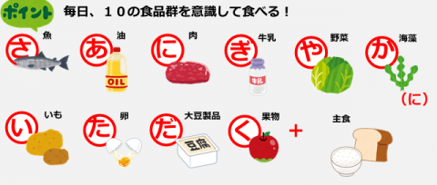 10の食品群の写真