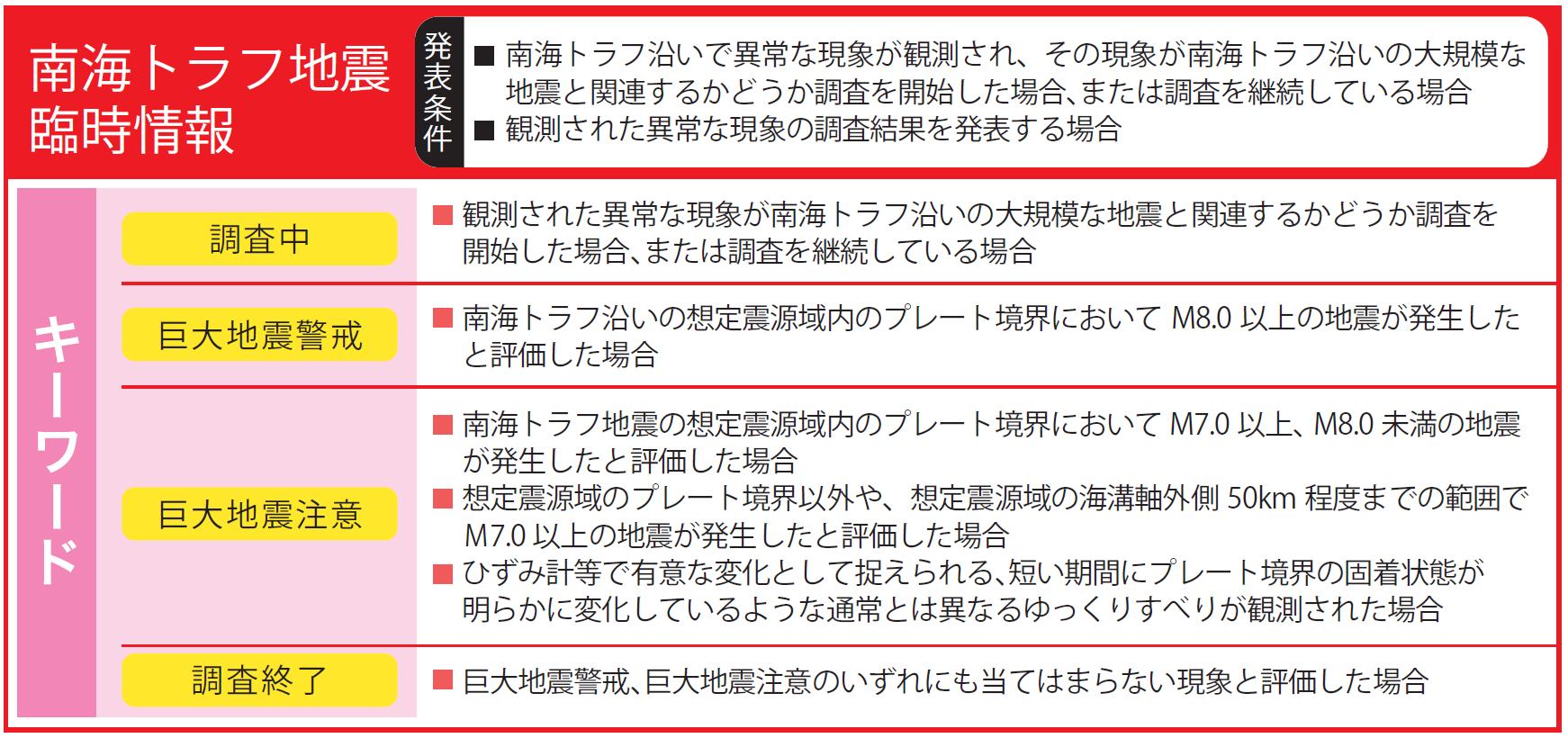 nankaitorahurinjijouhou_keyWord